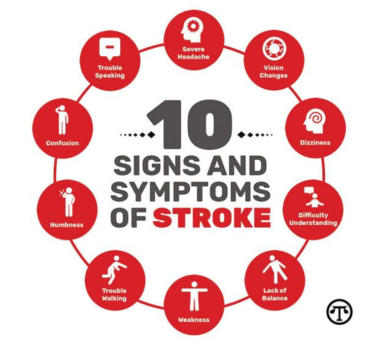 Signs and Symptoms of a Stroke , learn first aid training. First Aid courses in Ipswich