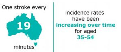 First Aid Training Stroke statistics