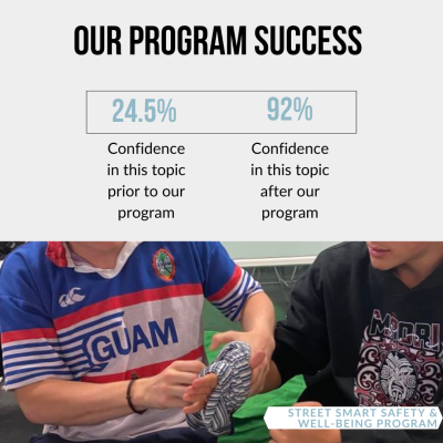 street smart safety statistic for our youth street smart safety and wellbeing program suitable for kids kindy to year 12